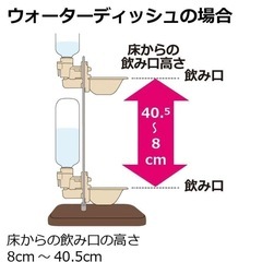 ペット　犬　猫　給水器　の画像