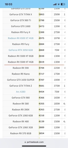 【ゲーミングPCモニターセット】i7-3770 RX5500 XT搭載