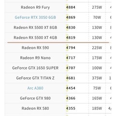 【ゲーミングPCモニターセット】i7-3770 RX5500 XT搭載の画像