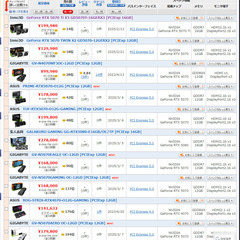 新品 Nvidia 4070Ti Super オーバークロック対応 NED47TSS19T2-1043J 自作保険付きの画像
