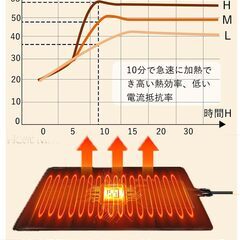 2024版【業界最高温度58-65℃で極寒地でも使用可能】TANKAO 爬虫類 ヒーター 暖突 20W 爬虫類用シートヒーター 3段階温度調整 耐久性 均一に暖まる ピタリ適温プラス 38-65℃ 保温 両生類飼育 爬虫類 パネルヒーター 爬虫類両生類・小動物の画像