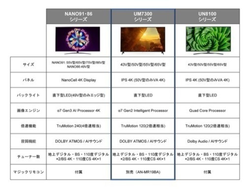 値下げ‼️【超美品】LG 65V型 4Kチューナー内蔵 液晶テレビ 65UM7300EJA