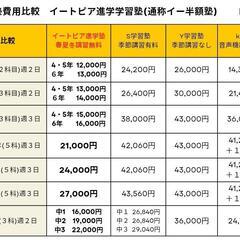 学習と家計のために信頼関係を大切にしたいイートピア進学学習塾の画像