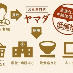 お米の配達業務　2tトラック　ハイエース等　AT有りの画像