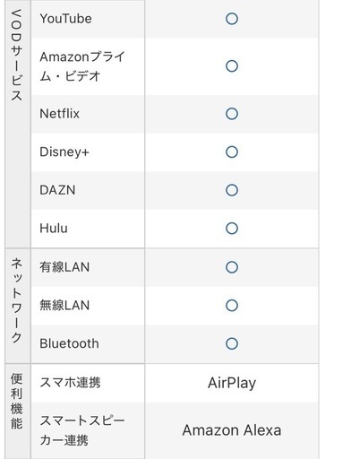 液晶テレビ　32型　FUNAI 2022年