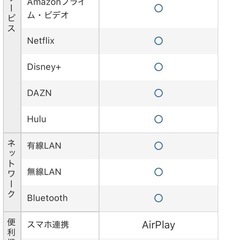 液晶テレビ　32型　FUNAI 2022年の画像