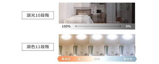【再掲載】LEDシーリングライト 2個セット8畳 調光調色　