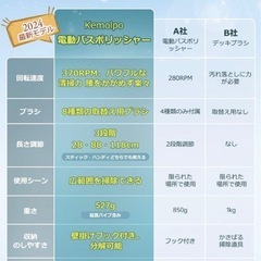 電動お掃除ブラシ バスポリッシャー 替えブラシ8本付き 伸縮可能 コードレスの画像