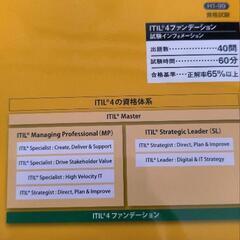 ITIL4 ファンデーションの画像