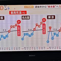 SONY　BRAVIA　32インチの画像