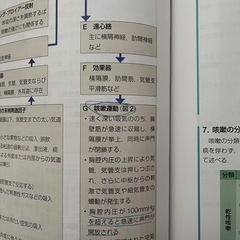 対症看護の画像