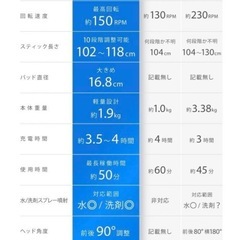 【Epeios】電動モップほぼ未使用の画像