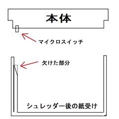 シュレッダー（黒色）の画像