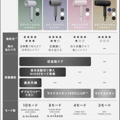 新品 未開封 30%OFF
SALONIA サロニア スピーディーイオンドライヤー (ホワイト)の画像
