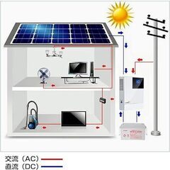 あなたの家は太陽光発電だけで動かすことができます！リビングの２００VエアコンやIHやエコキュートもOK ・電気自動車も充電できる、さあ～始めましょう＞＞FIT後の太陽光発電の自家消費型への改良を当店で！ - 佐賀市