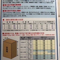 【新品・未使用】家具転倒防止器具「不動王」の画像