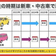 閲覧ありがとうございます。車検のご相談、お待ちしております。