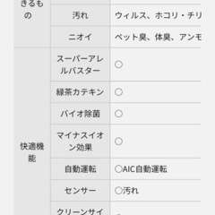 値下げ‼️National 空気清浄機　F-PDA18の画像
