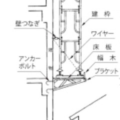 アングルブラケット(仮設足場等に)の画像