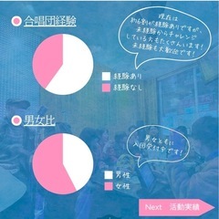 【合唱団員募集！】混声合唱東京ノートルコンセール - 友達