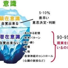 精神分析と占い