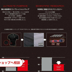 コンプレッションウェアの画像