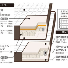 ニトリ ダブルベッドマットレス Nスリープ P2-02CR & IKEA ベッドフレーム セット販売の画像