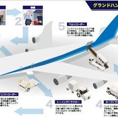 空の旅を楽しむ方を支えるお仕事です！羽田空港で手に職つけて働いてみませんか？の画像