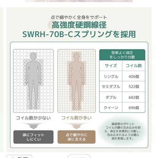 【募集再開！値下げ！！】クィーンサイズのマットレス