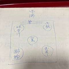 お膳の画像