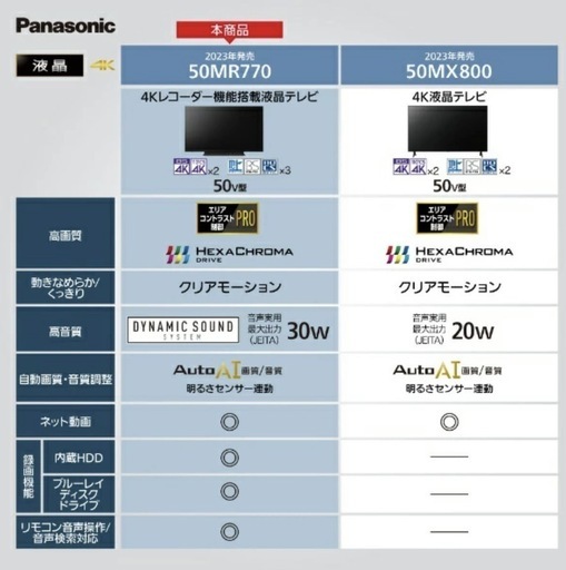 本日届いたばかり!新品・未使用 Panasonic =ブルーレイ内蔵= 液晶テレビ VIERA（ビエラ） TH-50MR 770 ［5