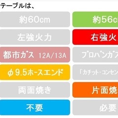 リンナイ　都市ガス　ガスコンロの画像
