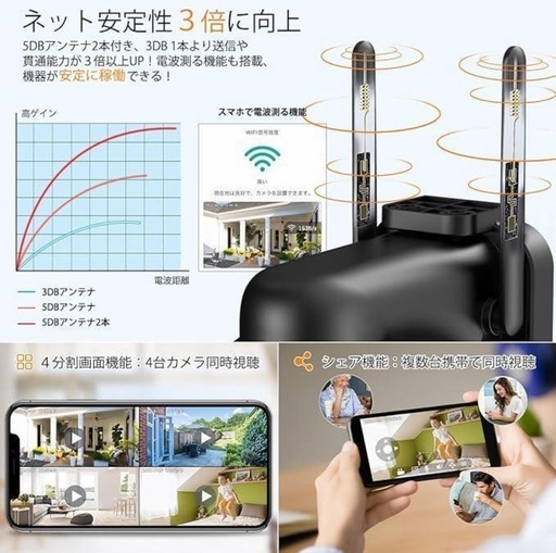 防犯カメラ ソーラー 360° PTZ超広角 防犯灯発光 カラー夜間撮影