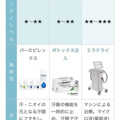 パースピレックス　制汗剤の画像