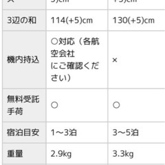 スーツケース　機内持ち込みサイズ　鍵ありの画像