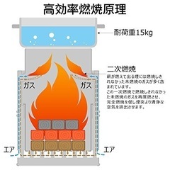 コンパクトウッドストーブの画像