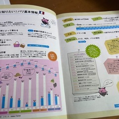 地球の歩き方aruco 1 (パリ)