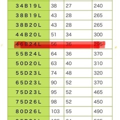 美品使用半年未満！GSYUASA製中古46B24L の画像