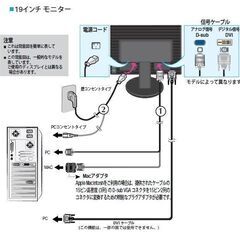 LG 19インチ 液晶ディスプレイ 　L194-WTの画像