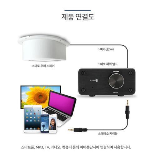 smartorリベンジ・サウンド・スピーカー ( ナビ) 三河島の