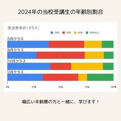 ネイリスト養成講座（受講費無料）の画像