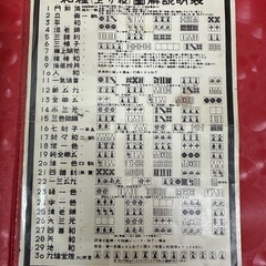 【塩尻市引き取り限定】麻雀牌 中古の画像