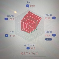 特殊なカメラで肌チェック😳 - 唐津市