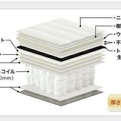 数量限定　新品未開封　トッパー付きスタンダードポケットコイルマットレス　ダブル　ホワイト　ブラックの画像