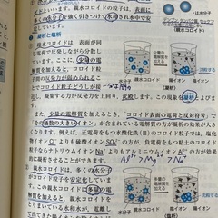 化学　基礎問題精講の画像