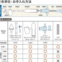 鼻水吸引器 鼻水すいとるんの画像