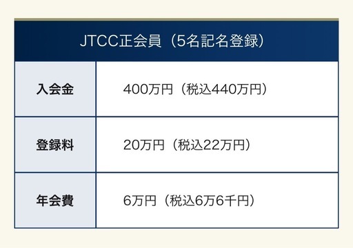 ?早い者勝ち！金額交渉応じます?JTCC(ジャパントータルクラブ)リゾートホテル会員権200万→100万→50万(別途名義変更手数料5