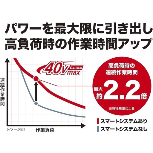 makita 40v BL4025 バッテリー　