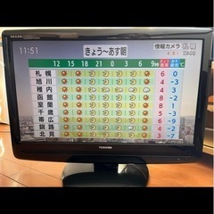 １９型　テレビ