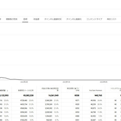 登録者数3.4万人のYouTubeチャンネル、共に活かしてくれる方を探しています！ − 愛知県